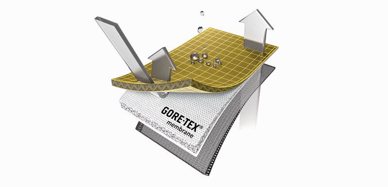 Gore-tex Teknolojisi